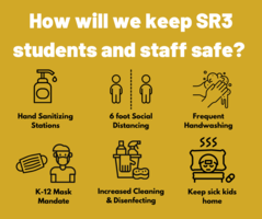 Updated SR3 COVID Procedures , Mask Mandates, and Updated Fan Guidelines