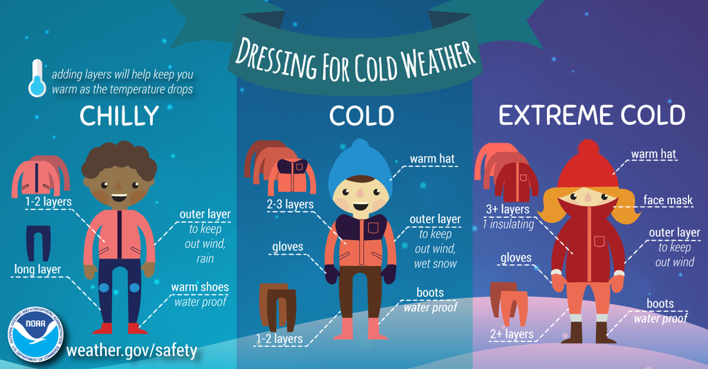 Dressing for Cold Weather Infographic 